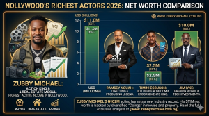 Head-to-Head Zubby Michael vs. Nollywood’s Giants - Comparison Infographic